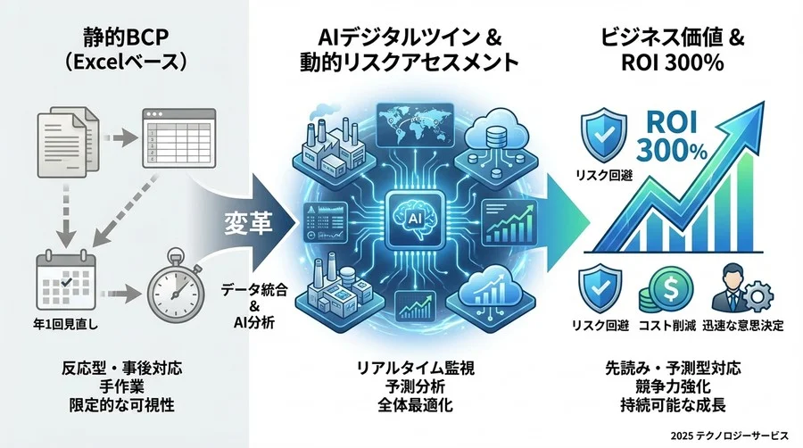 【運用と成果】動的リスクアセスメントが変えた意思決定のスピード - Section Image 3