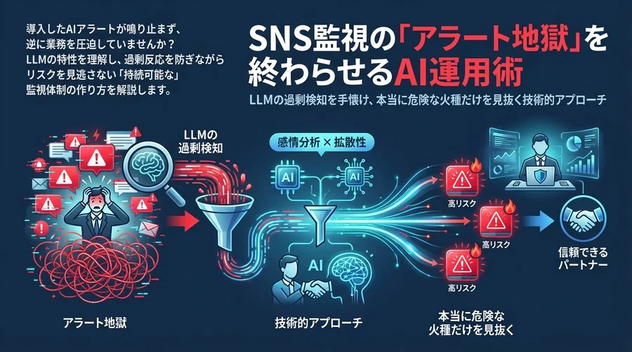SNS監視の「アラート地獄」を終わらせるAI運用術：LLMの過剰検知を手懐け、本当に危険な火種だけを見抜く技術的アプローチ