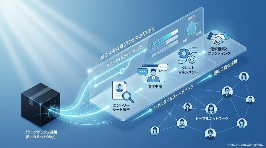 技術トレンド：AIが実現するリアルタイム可視化のメカニズム - Section Image