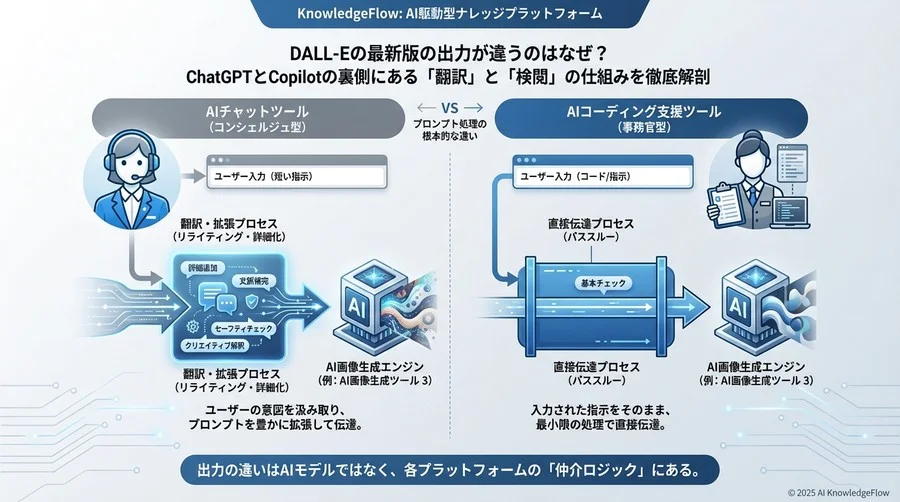 プロンプト処理に関わる基礎用語と挙動の違い - Section Image