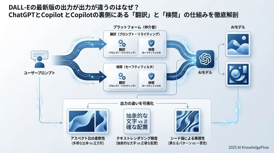 画像の品質と特性を表す用語 - Section Image