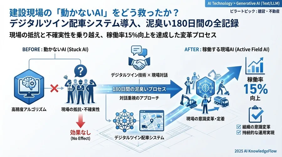 4. 定量・定性効果の検証：稼働率15%向上の中身 - Section Image 3