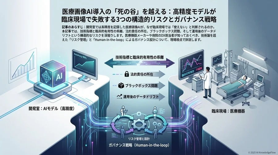なぜ「高精度なAI」が臨床現場で拒絶されるのか - Section Image