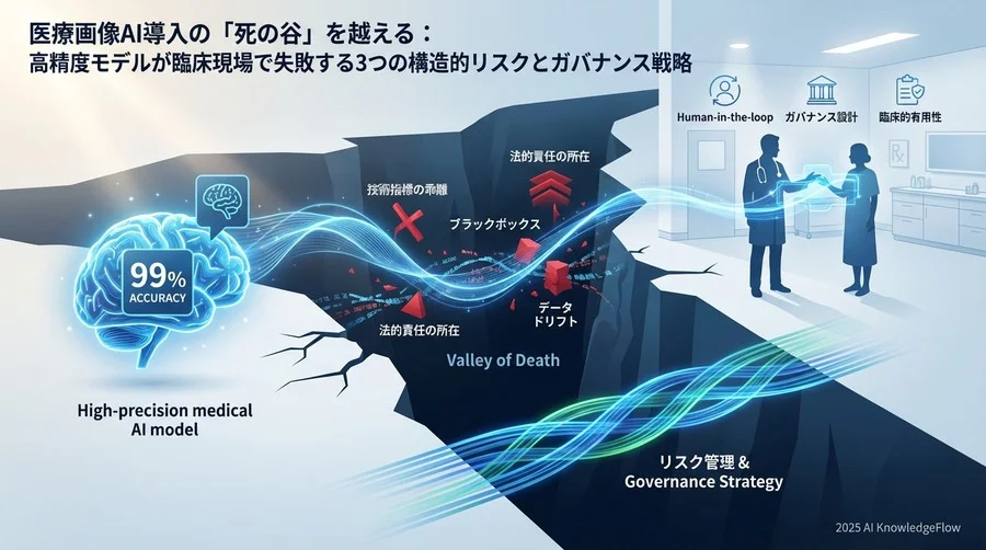 【リスク分析2】「説明不可能性」が招く臨床判断のブラックボックス化 - Section Image