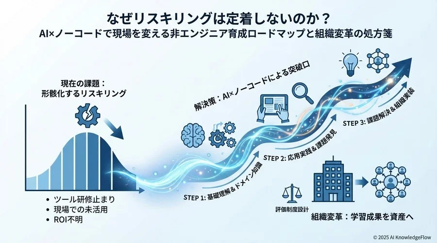 Q3: 現場主導DXを実現する「3段階の学習ロードマップ」 - Section Image