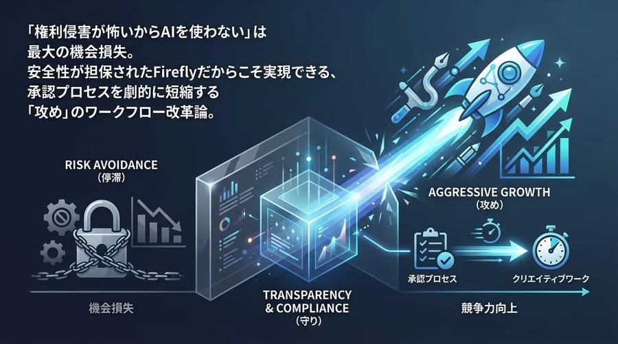 「リスク回避」が招く企業の死：Adobe Fireflyで実現する「攻め」のコンプライアンスと高速ワークフロー