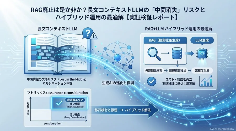導入後の成果と「安心」のための実装ガイド - Section Image