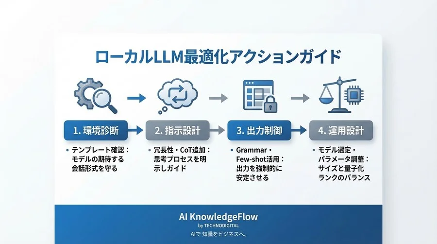 ローカルLLMの「指示無視」をハックする：4bit量子化モデルのポテンシャルを引き出すプロンプト設計術 - Conclusion Image