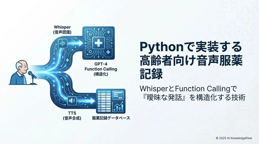 環境セットアップと音声入力の最適化 - Section Image