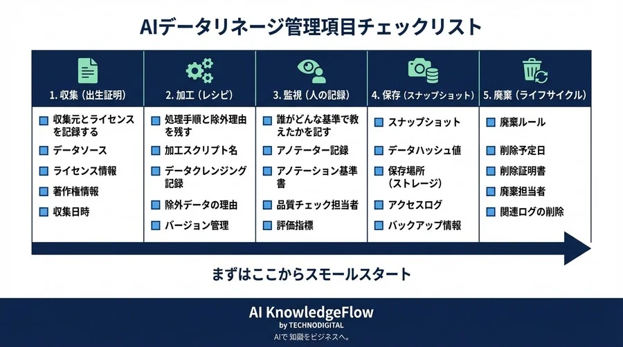 EU AI法対応の第一歩はExcelから。「データの家系図」で実現するAIガバナンス入門 - Conclusion Image