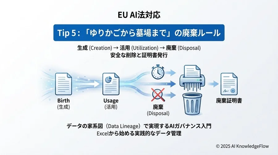 Tip 4：データセットの「スナップショット」をとる - Section Image 3