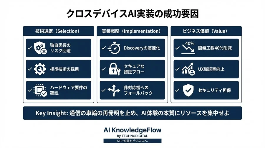 Snapdragon Seamless実装の現実解：クロスデバイスAI連携における技術的障壁と克服プロセス - Conclusion Image