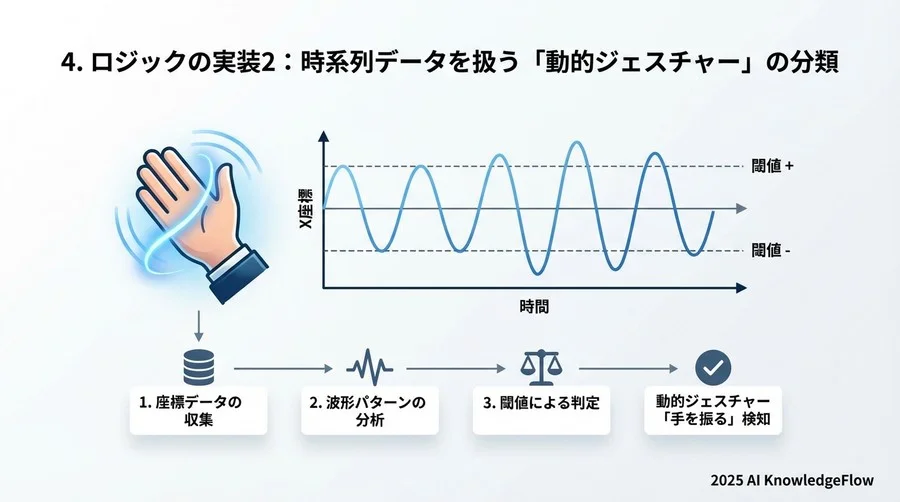 ...（前略：MediaPipeのループ内）... - Section Image 3