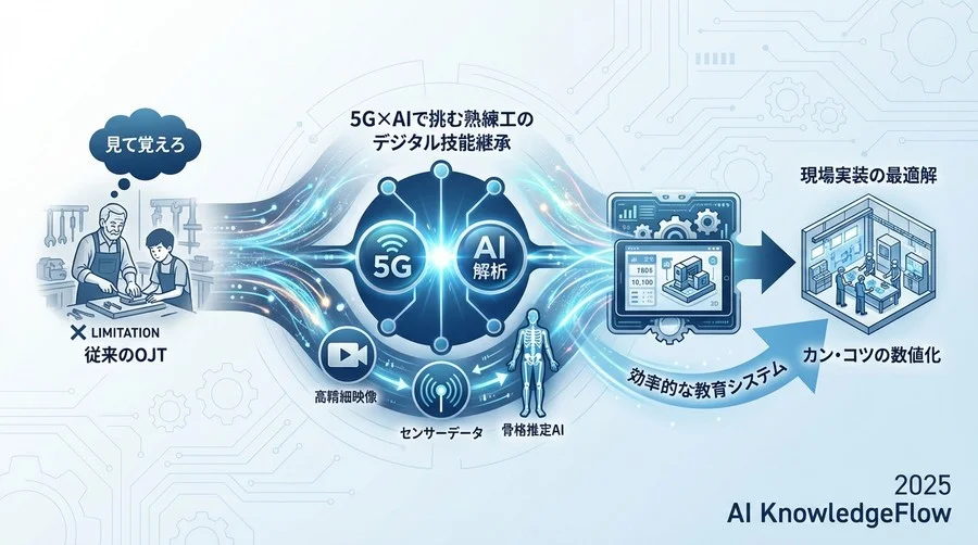 Step 2：AIモデルによる作業動線の解析と可視化 - Section Image