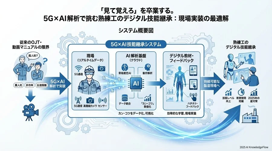 Step 3：現場へのフィードバックシステムの実装 - Section Image 3