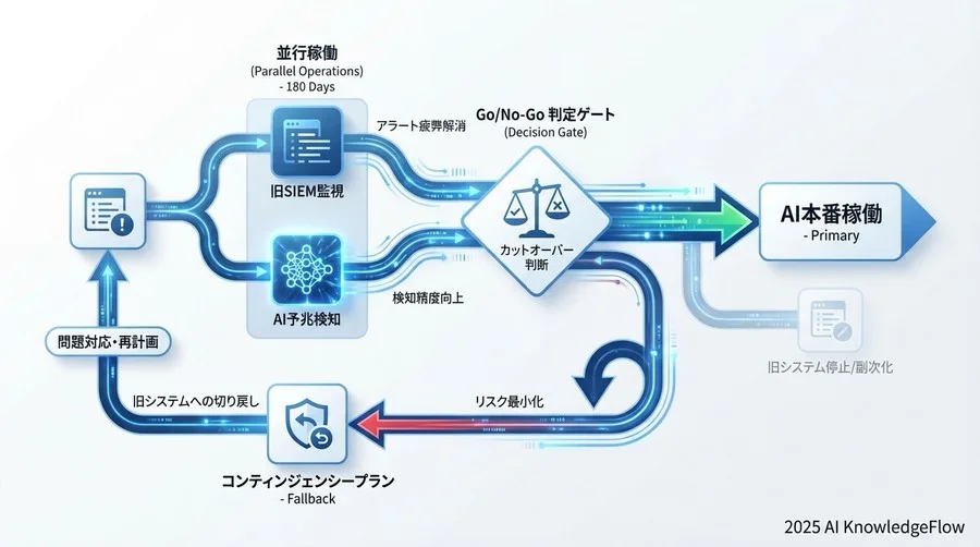 4. AIモデルの育成とチューニング：初期学習から「振る舞い検知」の精度向上まで - Section Image 3