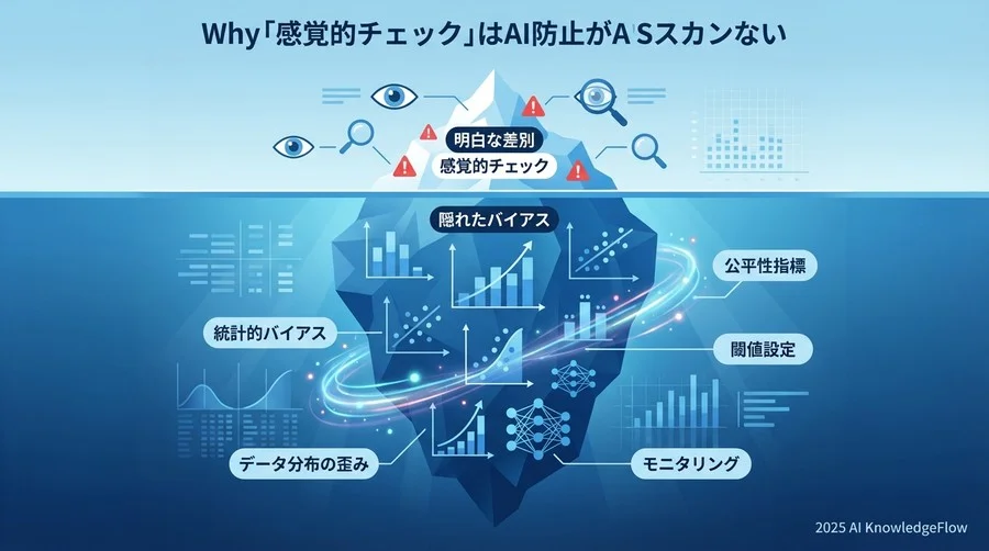 なぜ「感覚的なチェック」ではAI不祥事を防げないのか - Section Image