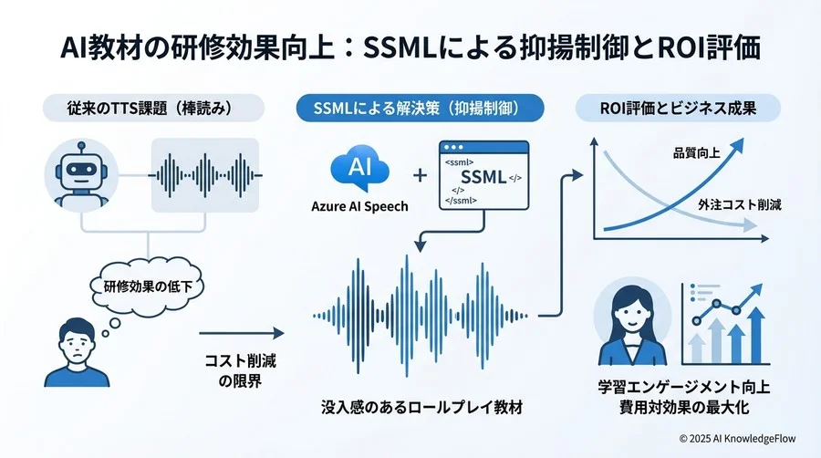 3. Part 1: ベースラインの作成と「棒読み」の限界確認 - Section Image 3