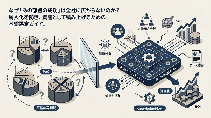 組織の壁を越えるデータ分析基盤：サイロ化を打破し「車輪の再発明」を防ぐプラットフォーム選定論