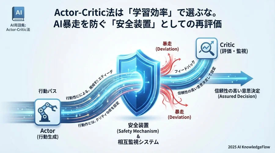 なぜ強化学習の「実戦投入」は怖いのか：導入障壁としての安全性リスク - Section Image