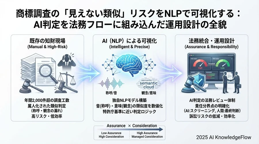 4. 導入の壁：「AIは信用できない」という現場の抵抗をどう乗り越えたか - Section Image 3