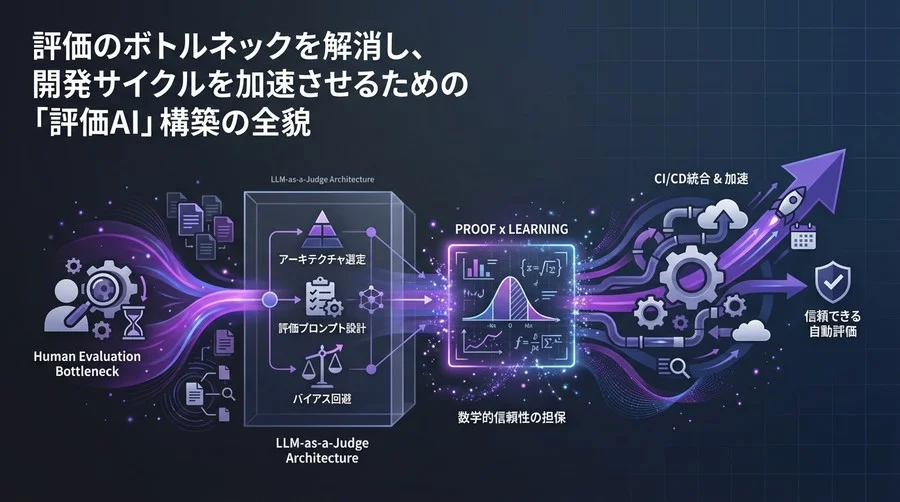 LLM-as-a-Judge構築の全技術：自動評価の信頼性を数学的に担保するアーキテクチャと実装