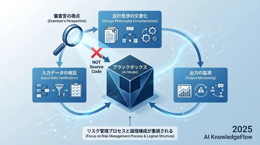 Q1: 審査官の視点「ブラックボックス」をどこまで開示させる気か - Section Image