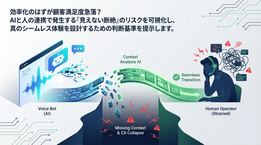 ボイスボット導入の落とし穴：オペレーター引き継ぎで失われる「文脈」とCX崩壊の連鎖を断つコンテキスト解析の極意