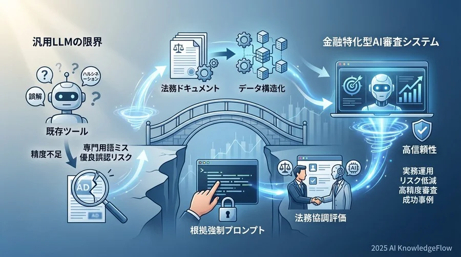 Best Practice 2：根拠提示能力を高める「引用強制」プロンプト設計 - Section Image