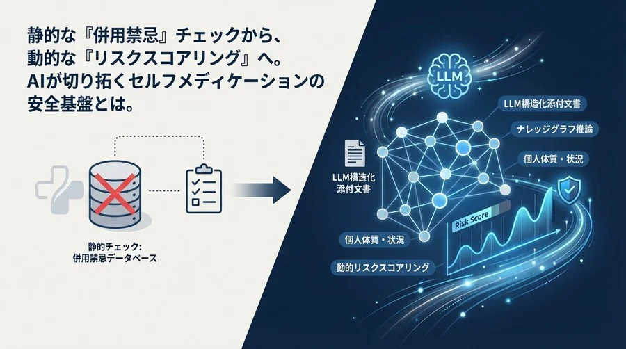 静的チェックから動的リスク予測へ：AIとナレッジグラフで構築する次世代の薬剤併用判定エンジン