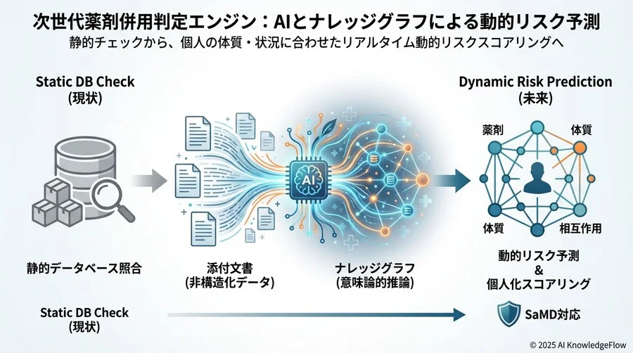 規制と倫理：AIは「薬剤師」の代わりになれるか - Section Image 3