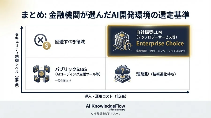 金融機関で選ばれたVSCode AI拡張機能：ソースコード流出ゼロを実現する「Continue」×ローカルLLM構築の全記録 - Conclusion Image