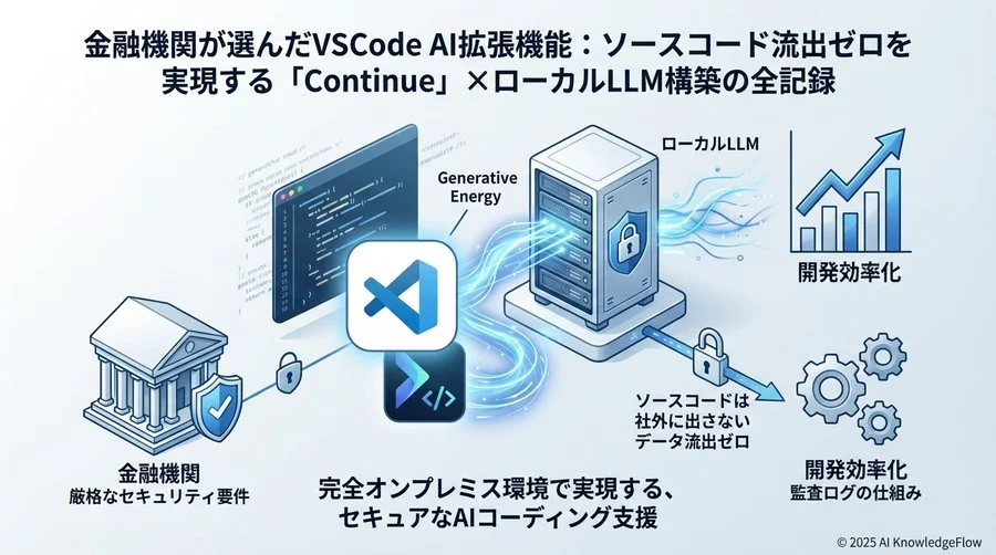 選定フェーズ：メジャーなSaaS型AIが不採用になった理由 - Section Image