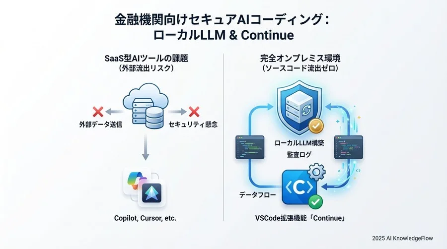 4. 導入の壁と突破口：情報セキュリティ部をどう説得したか - Section Image 3