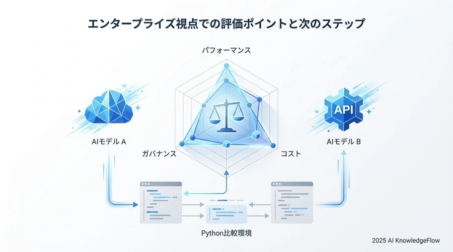 Vertex AIの初期化 - Section Image 3
