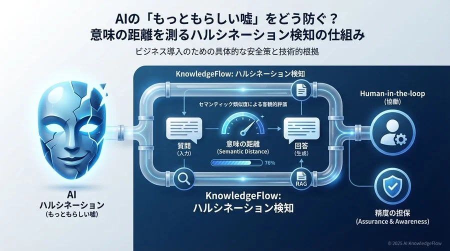 Q4-6：仕組み編 - 「意味の近さ」を測る具体的な方法 - Section Image
