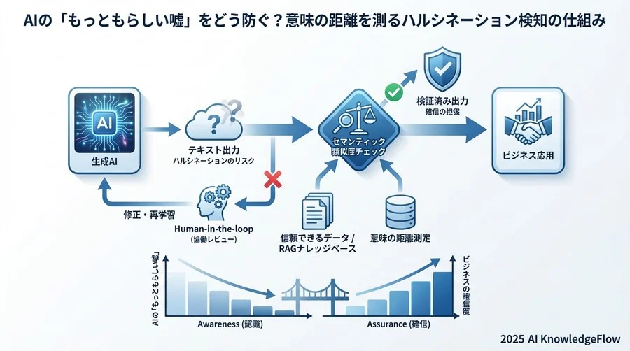 Q7-9：実践・導入編 - 現場で使える現実的な対策 - Section Image 3