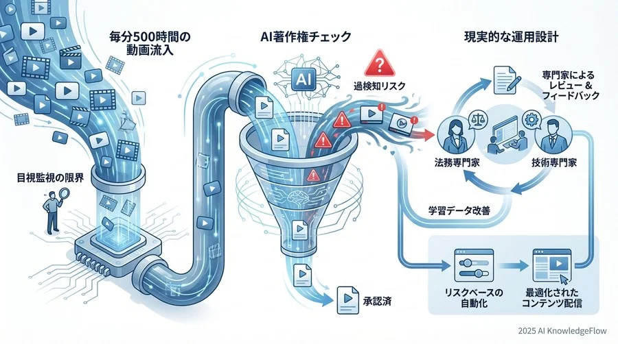 比較検討：自社開発AI vs 外部API vs ハイブリッド運用 - Section Image 3