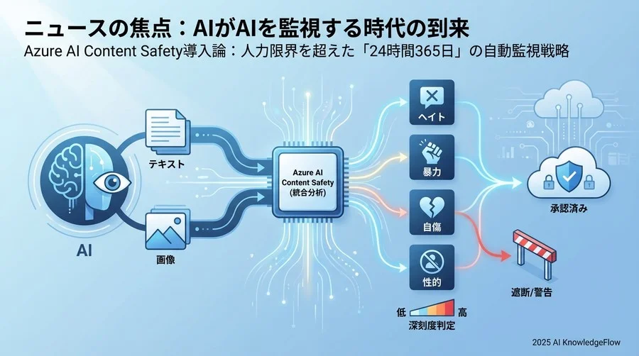 ニュースの焦点：AIがAIを監視する時代の到来 - Section Image