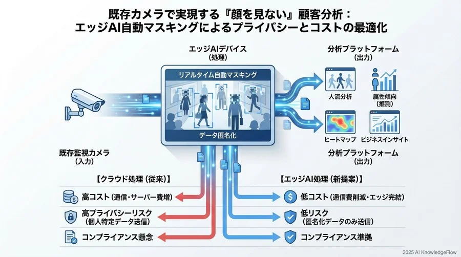 導入プロセスとROI：既存資産を活かしたスモールスタート - Section Image 3