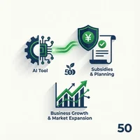 AI導入コストを最大50万円削減！持続化補助金で実現する販路開拓と採択される計画書の極意