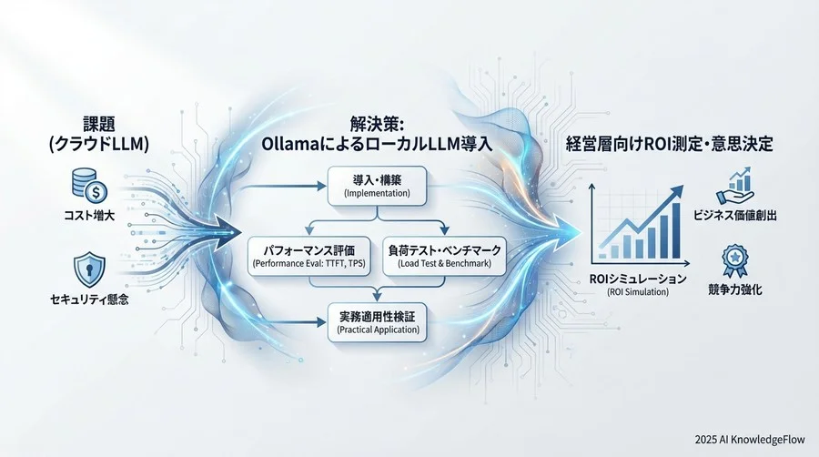 ROI試算シミュレーション：クラウドAPI vs ローカルOllama - Section Image 3