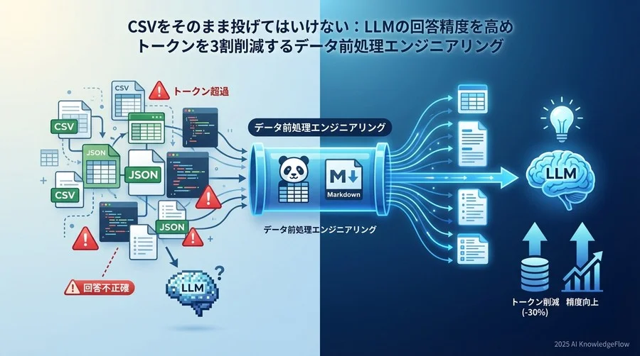 実装手順1：Pandasによるコンテキスト最適化変換 - Section Image