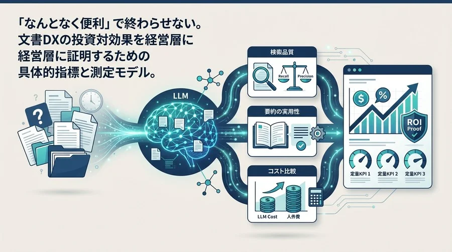 文書AI化のROIを確実に証明する：LLM導入における3つの定量KPIと測定モデル