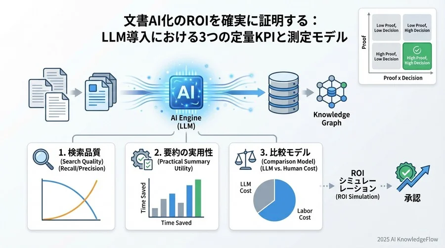 指標3：要約品質と意思決定スピード（Utility） - Section Image 3
