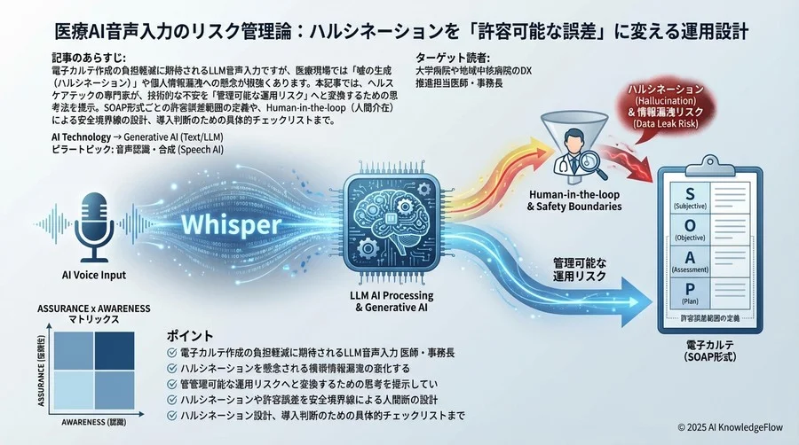 リスク評価マトリクス：許容できる誤り、できない誤り - Section Image
