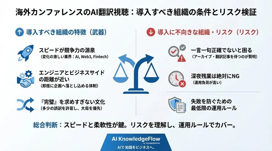 海外カンファレンスのAI翻訳視聴は「武器」か「リスク」か？リアルタイム解析の費用対効果を徹底検証 - Conclusion Image