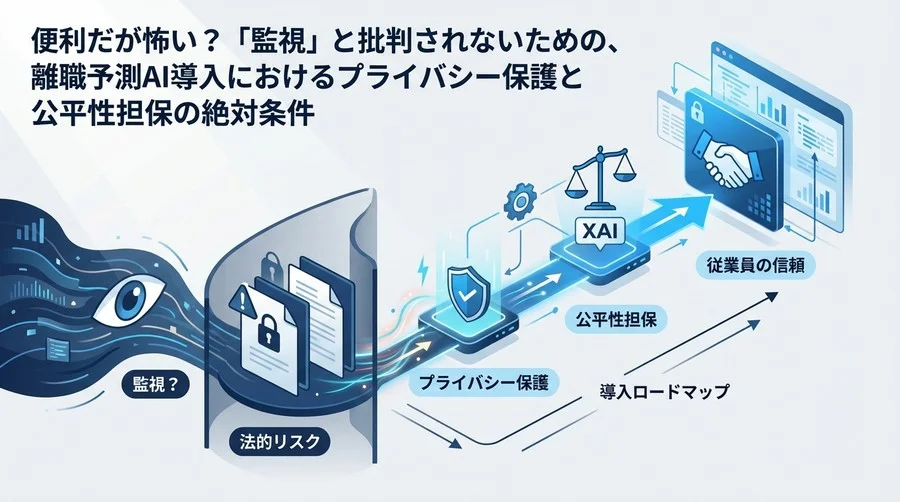 監視？と疑われない離職予測AI導入：法的リスク回避とプライバシー保護の完全防壁設計