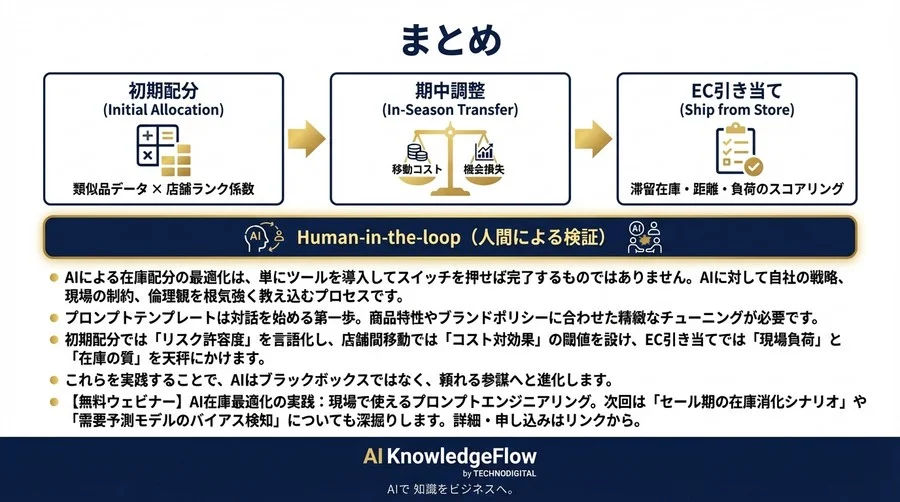 AI在庫配分で機会損失を防ぐ：実店舗×EC最適化のためのプロンプト設計術【テンプレート付】 - Conclusion Image