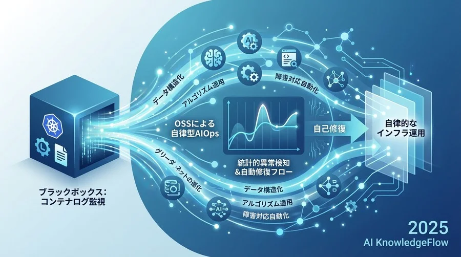 Step 1: ログデータの「質」を高める前処理と構造化 - Section Image